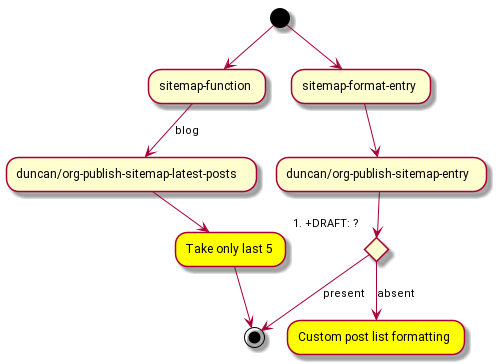 sitemap-function.png