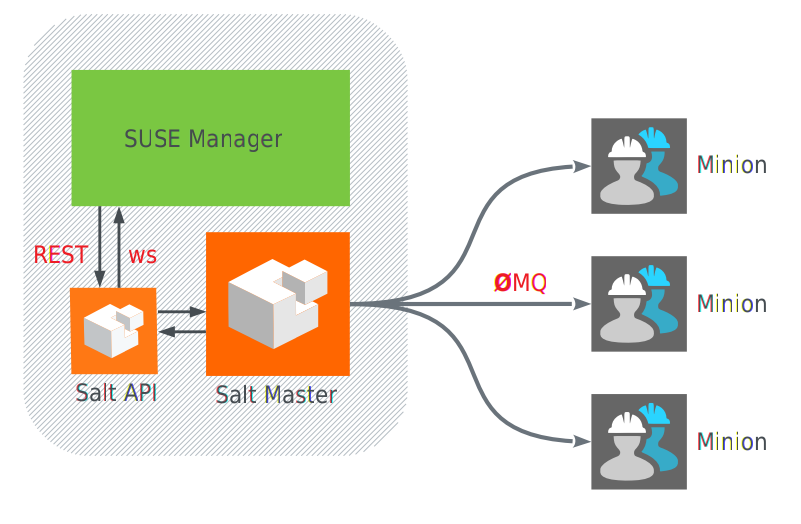 suma-salt-architecture.png